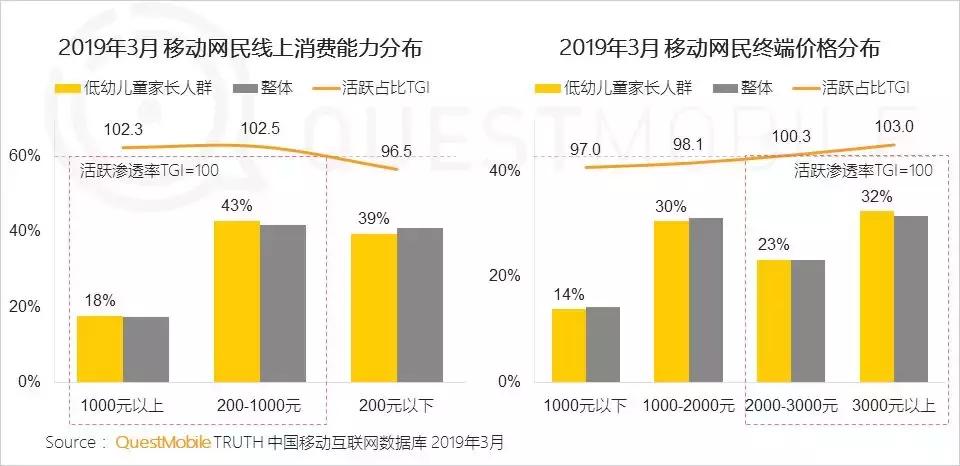 questmobile姣嶅┐,questmobile鍎跨鐢ㄥ搧