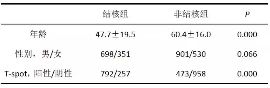 李为民门诊,胸腔积液诊断的中国专家共识ppt
