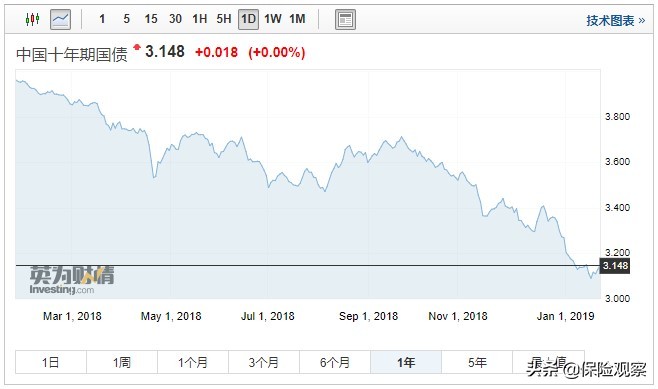 为什么你买的理财险总是会踩坑,理财陷阱一览表