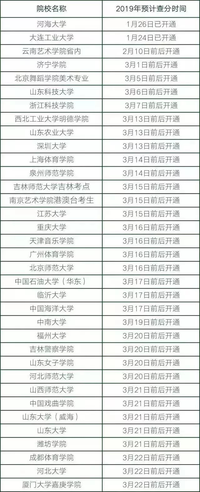 为什么查不到艺考成绩,艺考校考成绩