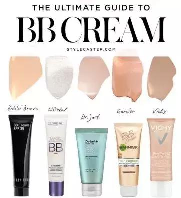 美妆用英语怎么说护肤的,遮瑕和防晒的英语怎么说