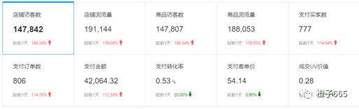 拼多多女装低客单价如何日销100单,拼多多服装类目怎么做低价引流