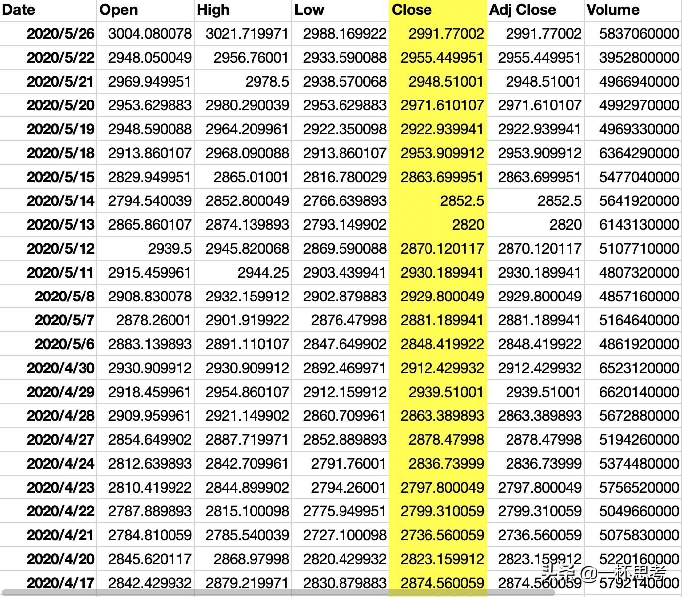 2023年2月27日上证指数走势分析,怎么预测上证指数涨跌的