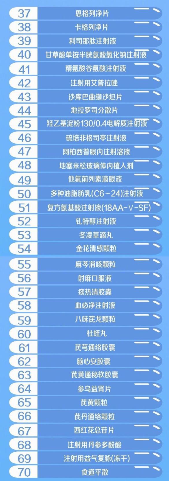 抗癌新药最新消息120万医保,120万一针的抗癌药惠民保能报销吗