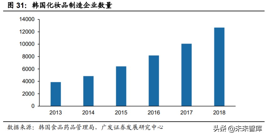 odm化妆品的前景,化妆品odm行业深度报告