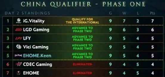 dota2怎么评价国服玩家,dota2评价体系