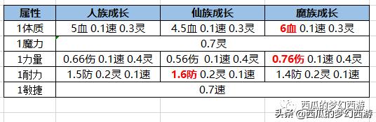 梦幻西游法系秘境攻略对话,梦幻西游法系知识