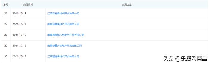 王强任命公示南昌市,王强任命公示赣县