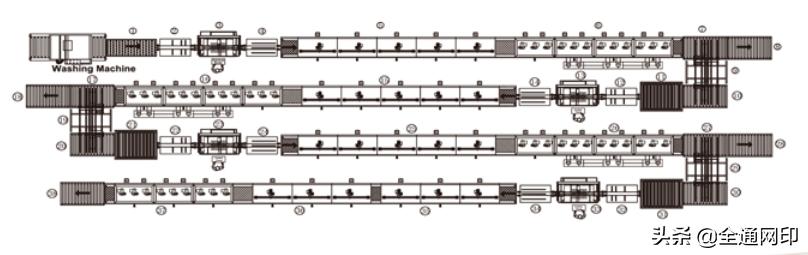 关于玻璃丝印机的常见问题,玻璃全自动丝印机怎么维护