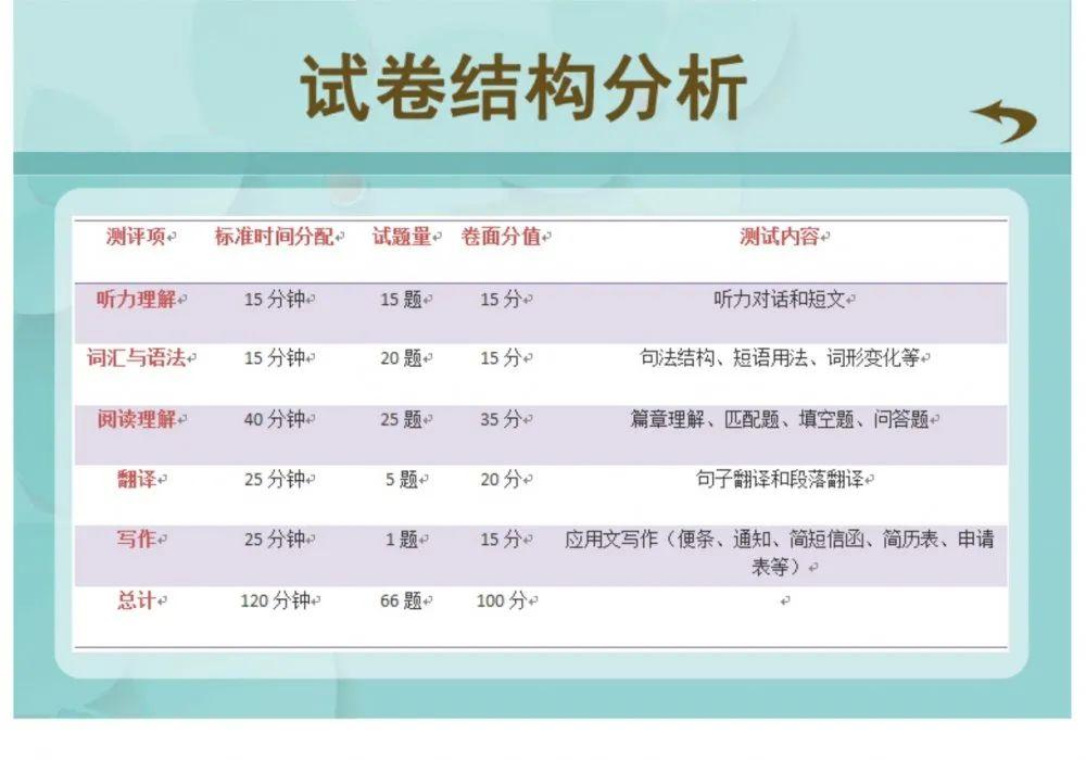 英语ab级考试注意事项,英语考试中注意的事项的视频