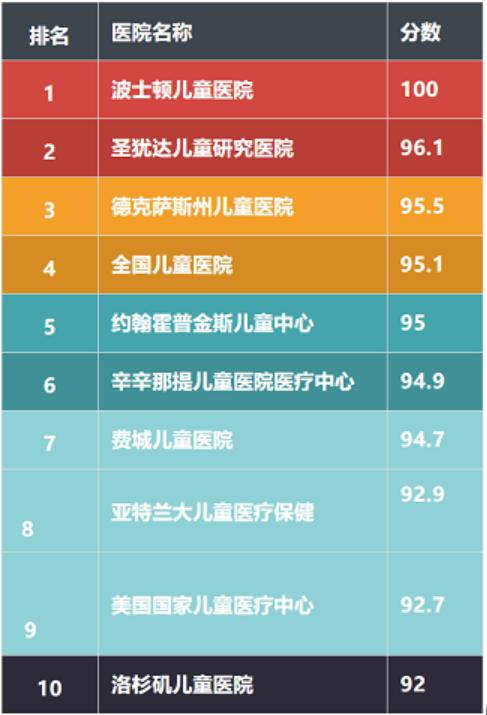 日本肿瘤治疗排行榜,日本肿瘤医院排名