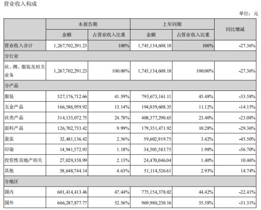 002404鍢夋涓濈桓鑲″惂002261,002404鍢夋涓濈桓2023骞寸洰鏍囦环