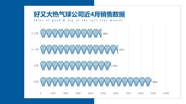 如何制作一个年度报告ppt,如何制作年度报告ppt