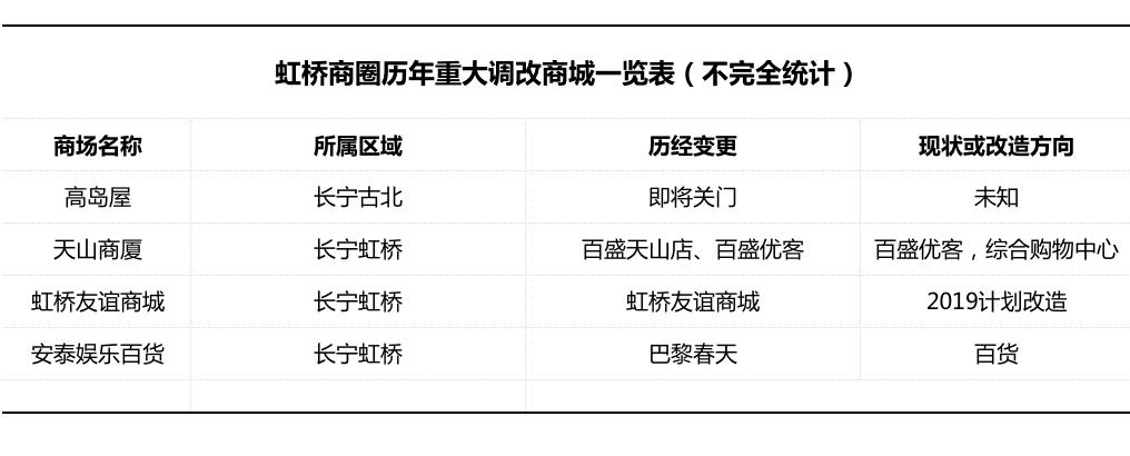 上海哪些商场倒闭了,上海倒闭的商场现状如何