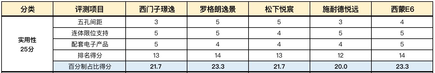 双12值得入手的产品,双12推荐产品