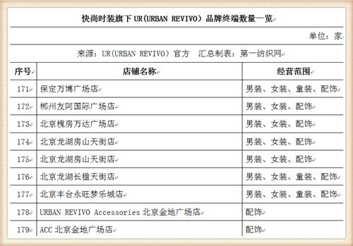 比音勒芬368万战投“中国版ZARA”UR，高尔夫服饰龙头分羹快时尚