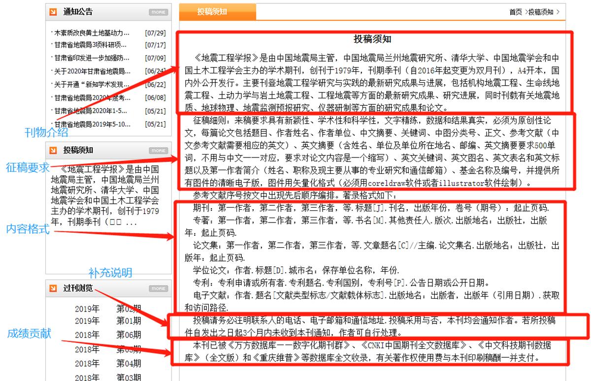 了解投稿流程的重要性,期刊投稿流程及投稿技巧和经验