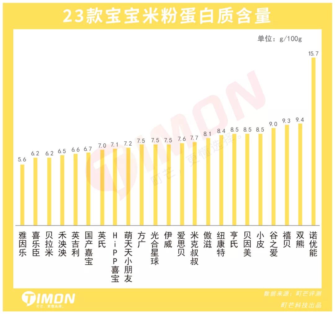 重金属不超标的米粉,八款检出重金属的米粉