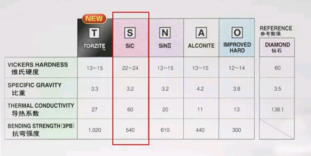 路亚竿选择看哪些指标,新手钓白条路亚竿怎么选择