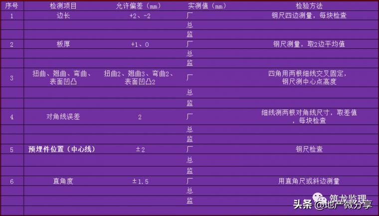 房屋建筑监理规划范本,装配式工程的监理规划细则怎么写
