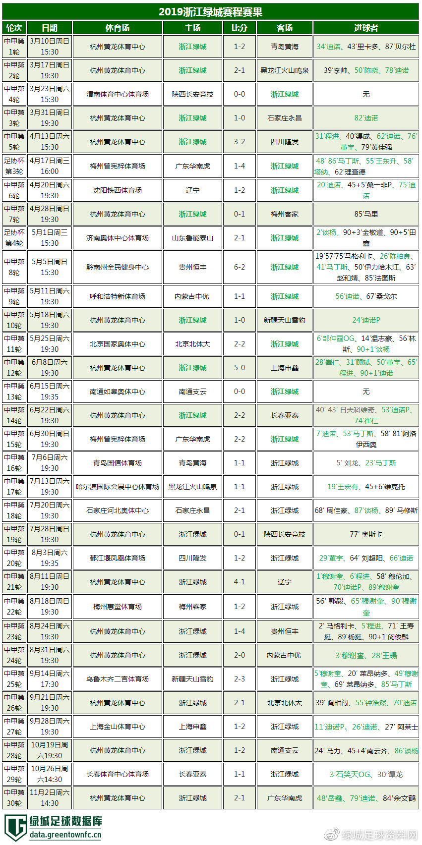 2019绿城中甲赛程表,中甲浙江绿城最后三场赛程