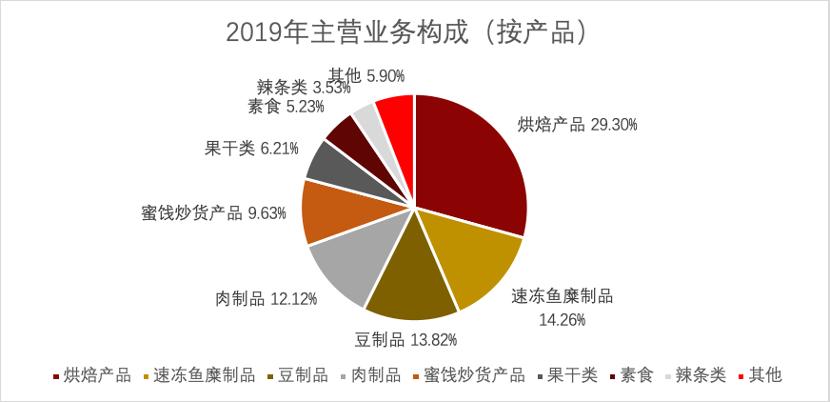 盐津铺子：半年股价超200%，休闲食品百亿新龙头如何达成的？