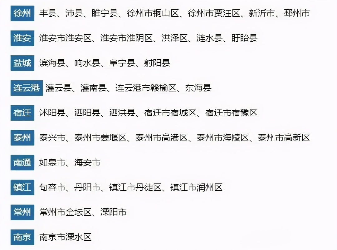 淮安重点高中排名2020,苏北中学一本率