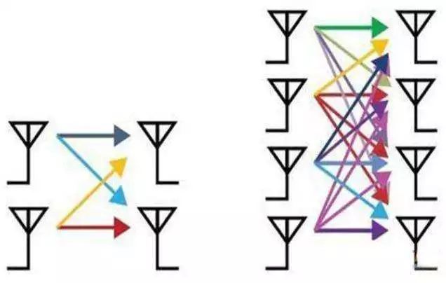 一分钟看懂5g,一分钟看懂5g频谱