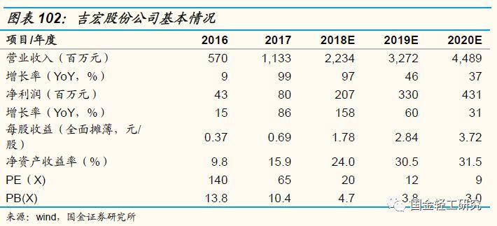 国金证券:有望成核心主线,国金证券22年调研个股