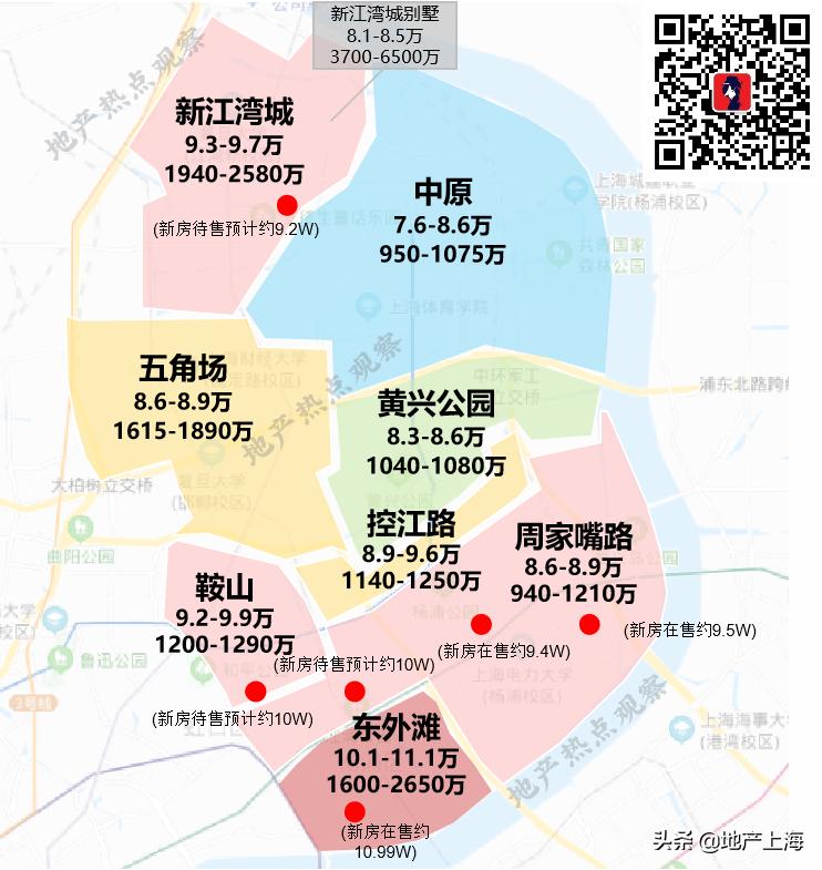 上海买房鄙视区,上海各区买房鄙视圈