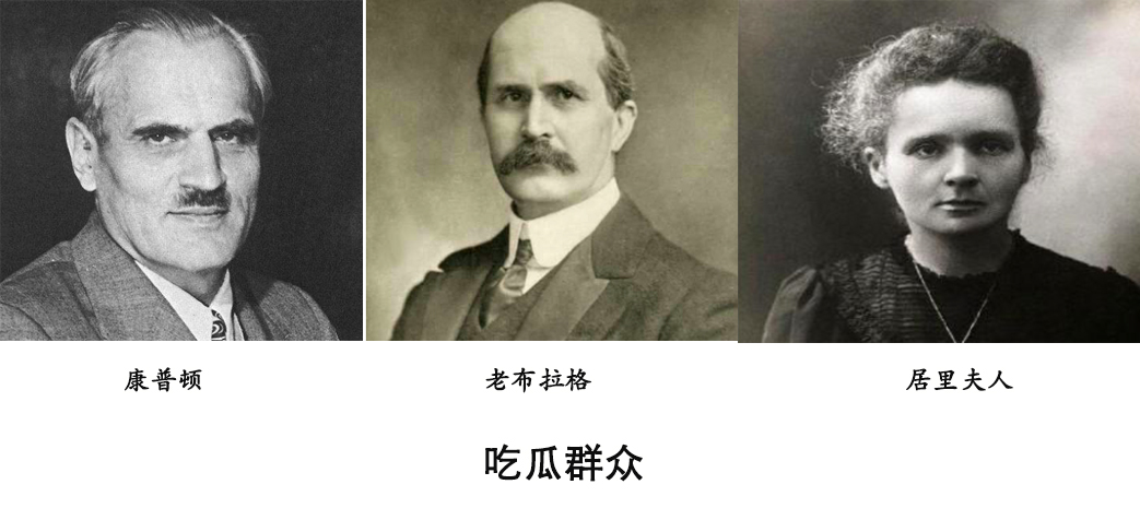 第五届索尔维会议时间,布鲁塞尔索尔维物理会议