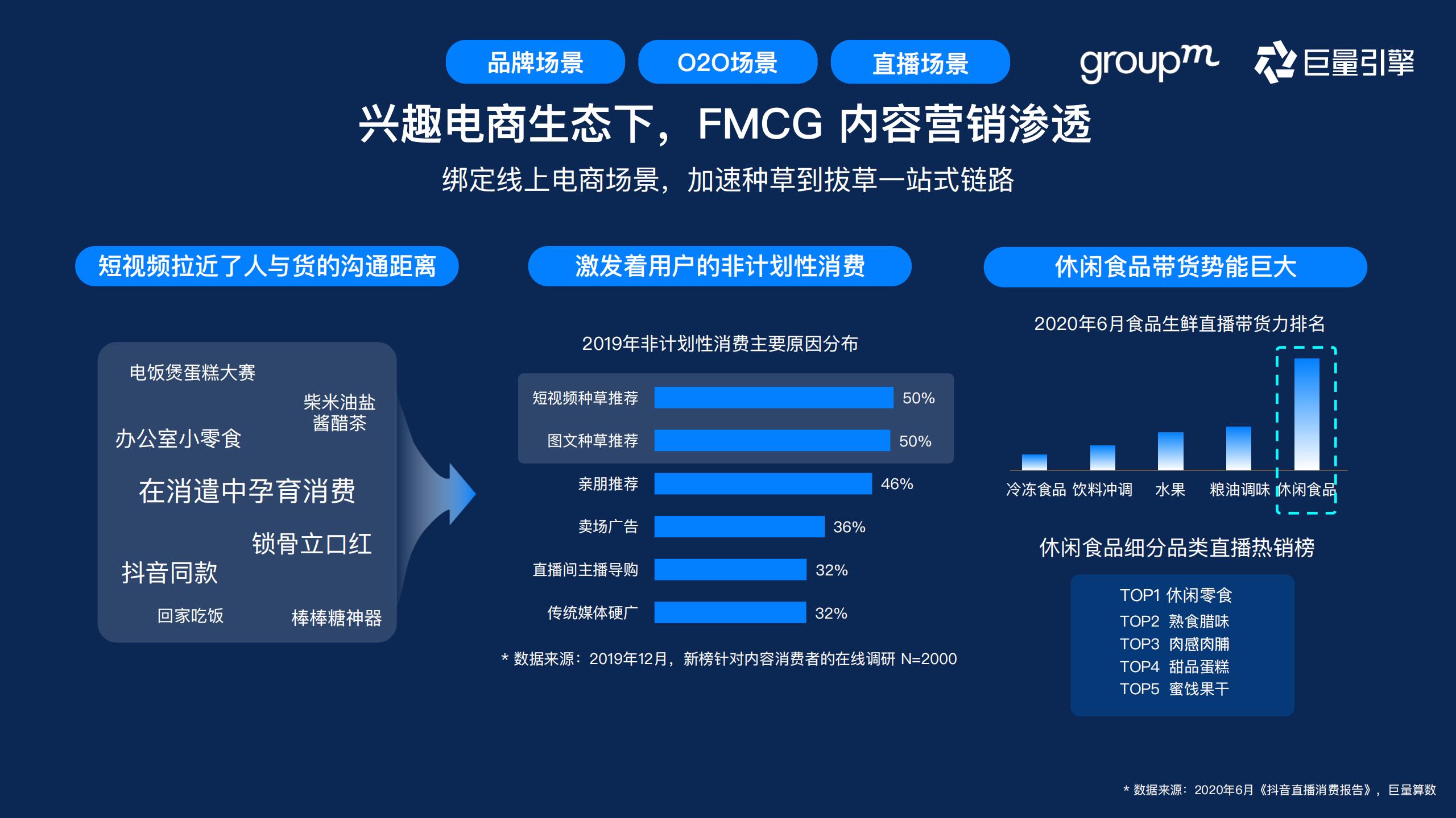 快消行业营销攻略,快消行业营销策略
