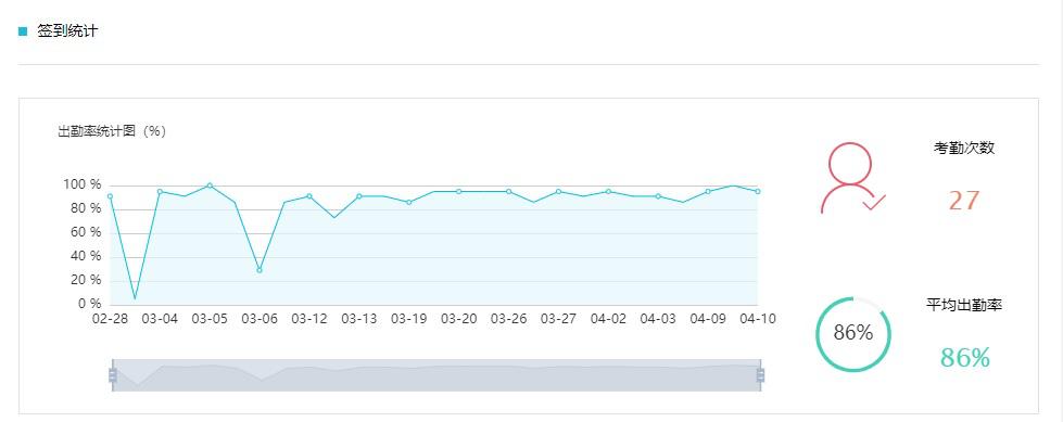 “网红”老师是如何炼成的?锦州师专在线教学优秀案例特辑