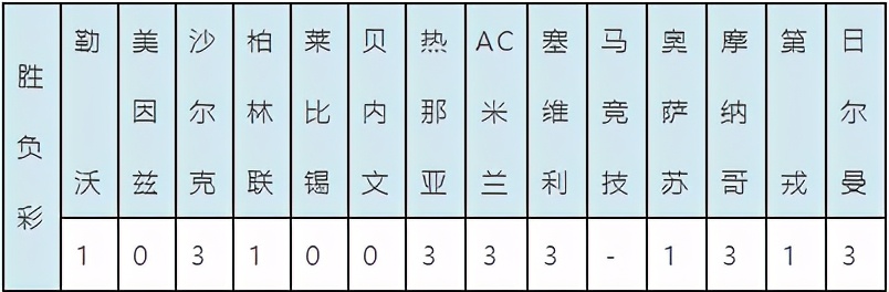 今日竞彩足球皇马对马竞预测,欧超杯皇马vs马竞解盘