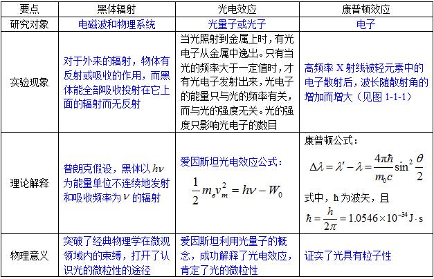 803量子力学,2023量子力学考研真题讲解