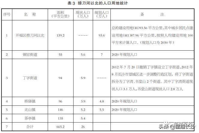长沙将成为湖南省的副中心城市,长沙突破1000万人口