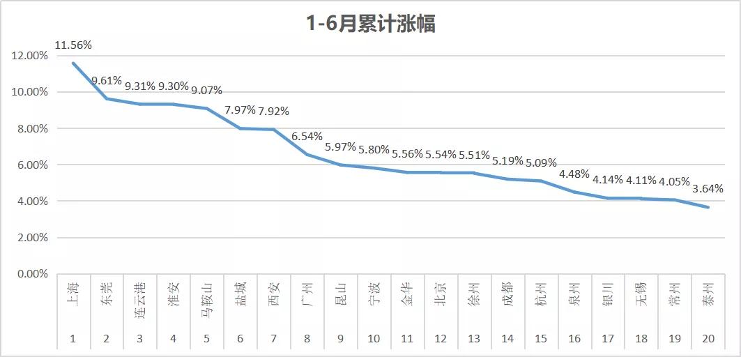 当前形势二手房和新房,当前二手房市场最新报价