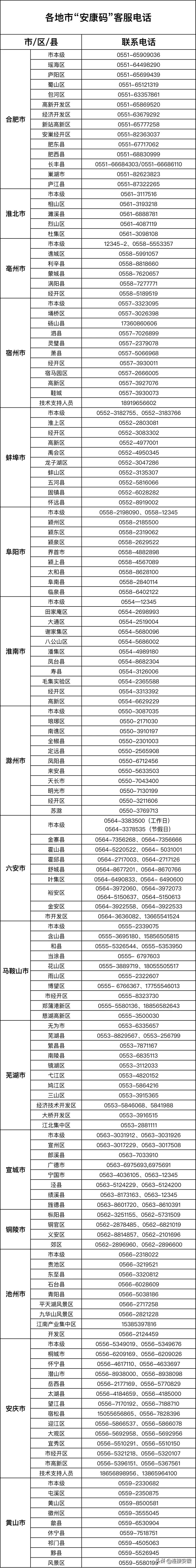 咨询高考相关问题去哪咨询,高考信息服务热线