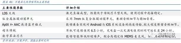 两分钟看tws耳机的技术与产业链,万字产业报告一文看懂tws耳机市场