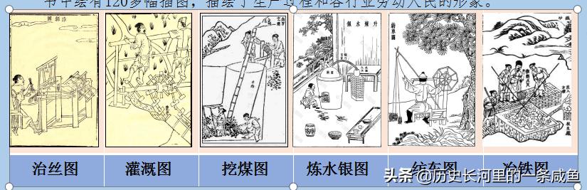 明朝中国的科技先进到什么程度,明朝科技真的领先世界