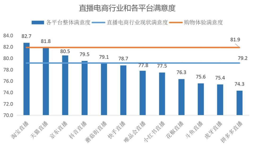 快手的营收构成,快手招股书融资