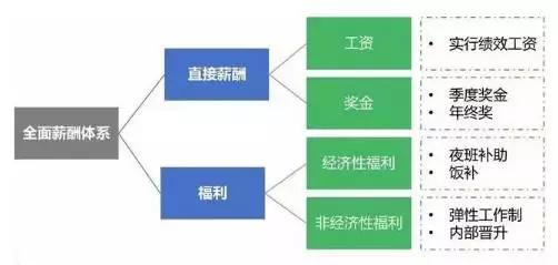 顺丰薪酬体系包括哪些内容,顺丰的薪酬体系大曝光