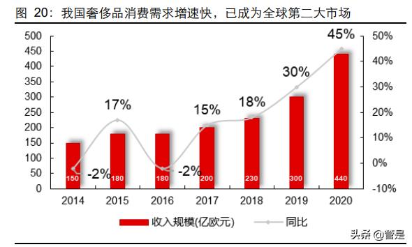 波司登专题报告：“羽”出惊人，“绒”光重铸