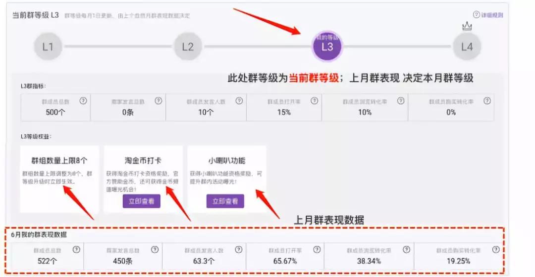 淘宝群老客户如何加入,淘宝粉丝群运营教程图片