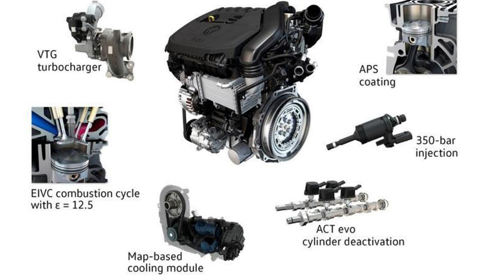 大众1.5tevo发动机是不是噱头,解析大众1.5tevo发动机参数