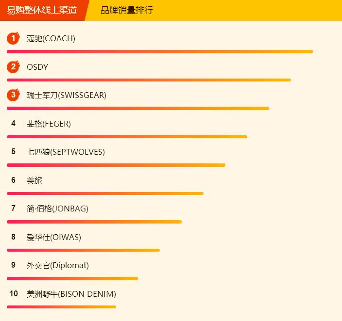 苏宁易购全民焕新节,耐克阿迪达斯李宁篮球鞋测评