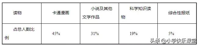 六年级下册语文摸底检测卷答案,小学语文六年级期末模拟测试
