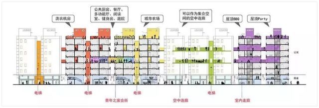 深圳水围柠盟人才公寓,深圳城中村握手楼
