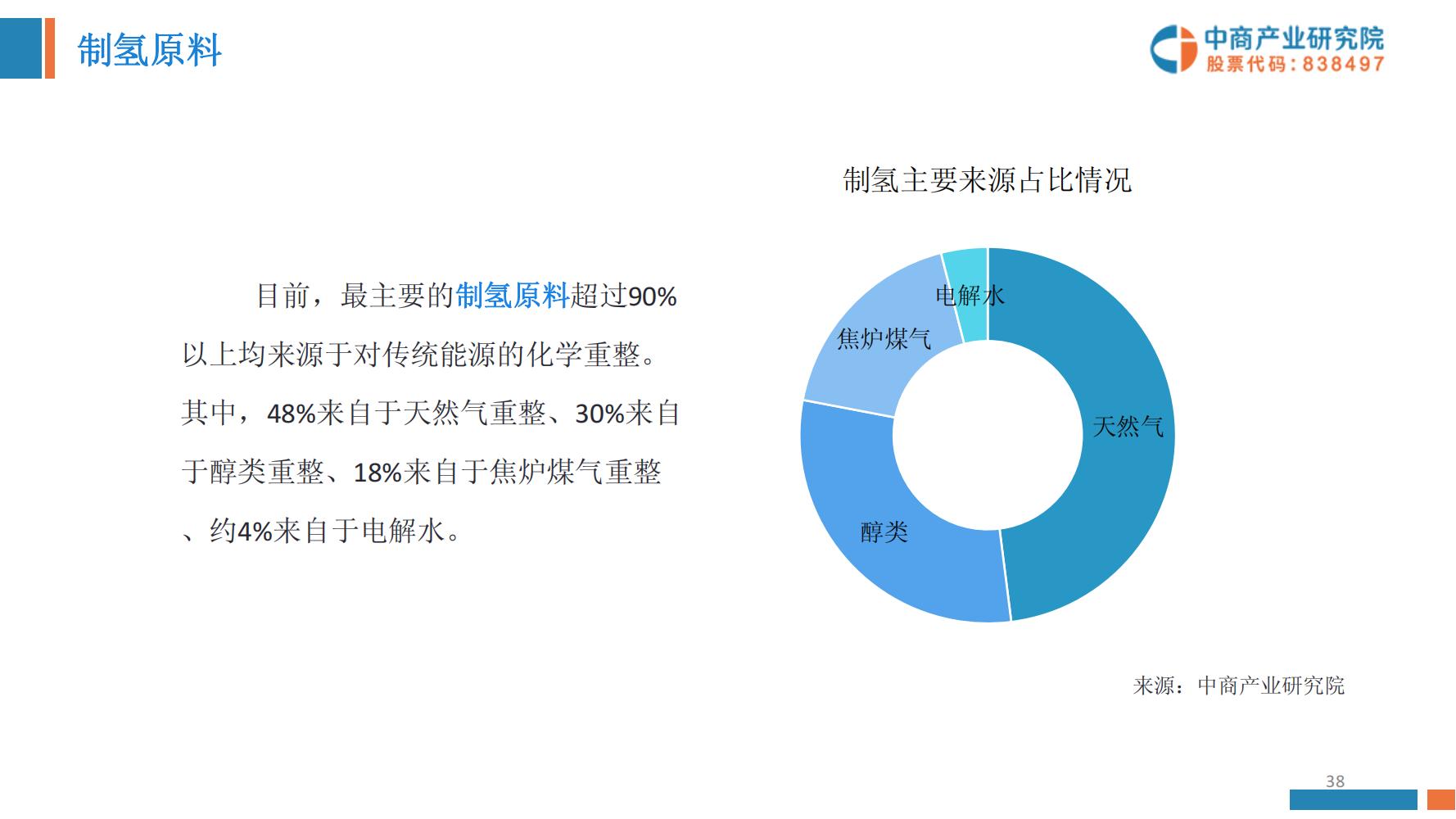 氢能源行业深度报告,氢能源全面报告2019