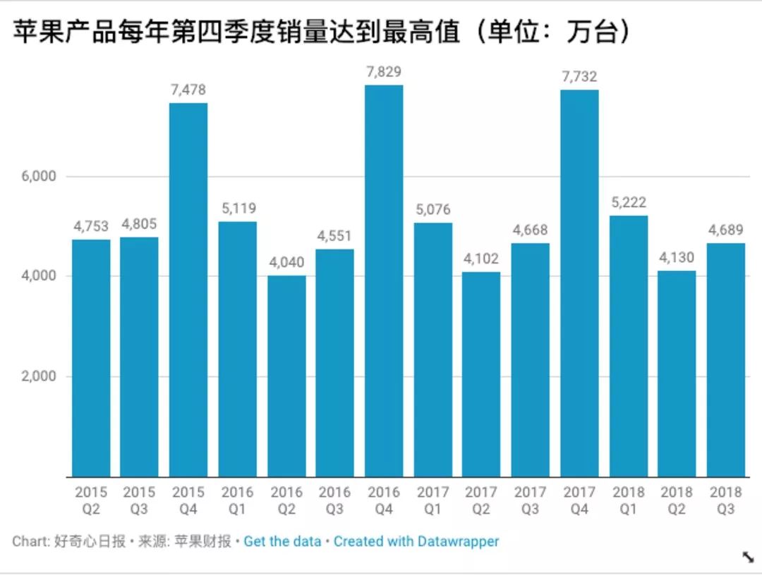 iPhone在拼多多打折销售，苹果丧失对手机业上下游的绝对控制？